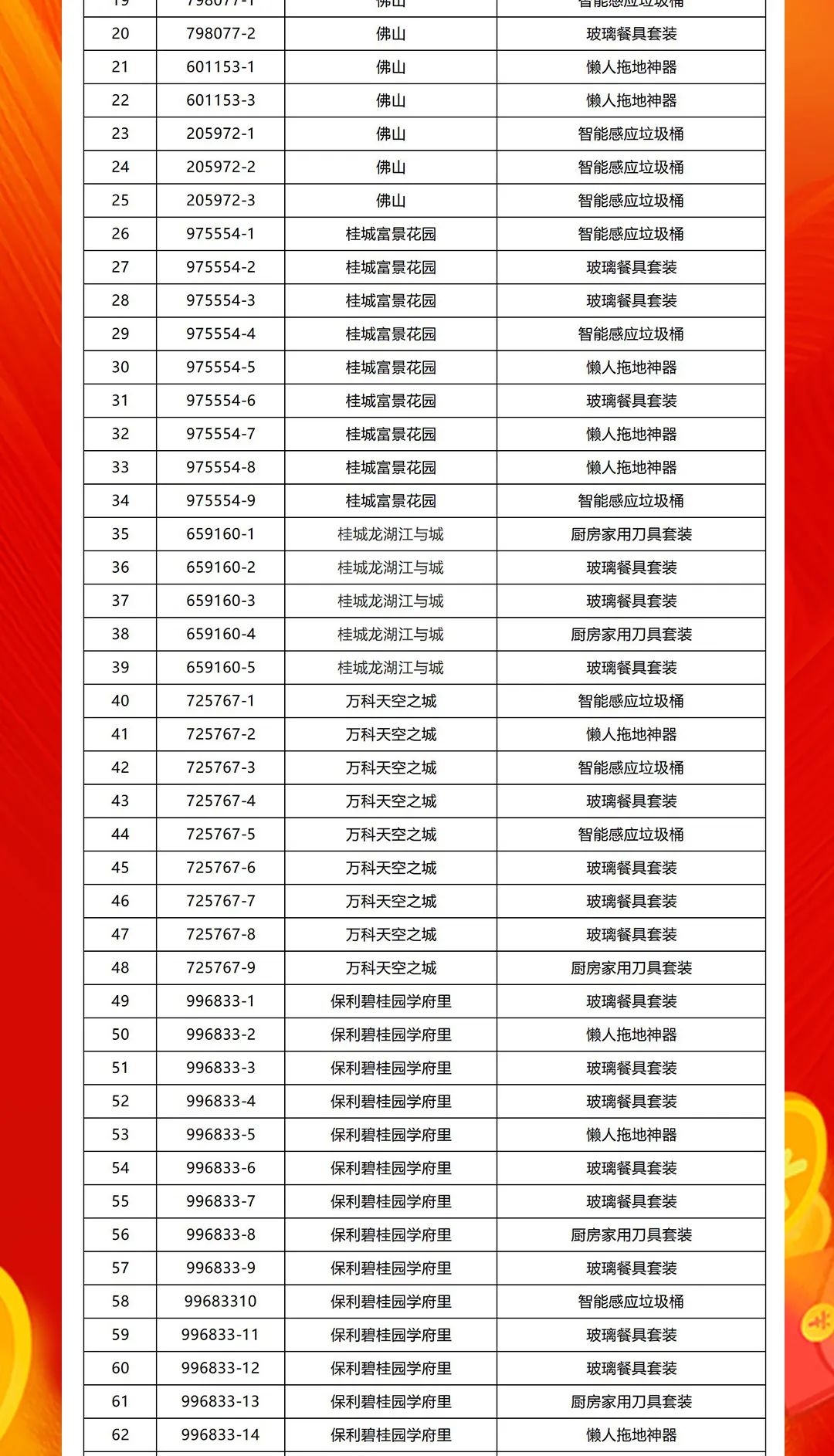 “夠劃算·購大牌”強輝團購活動中獎名單公布！(圖2)