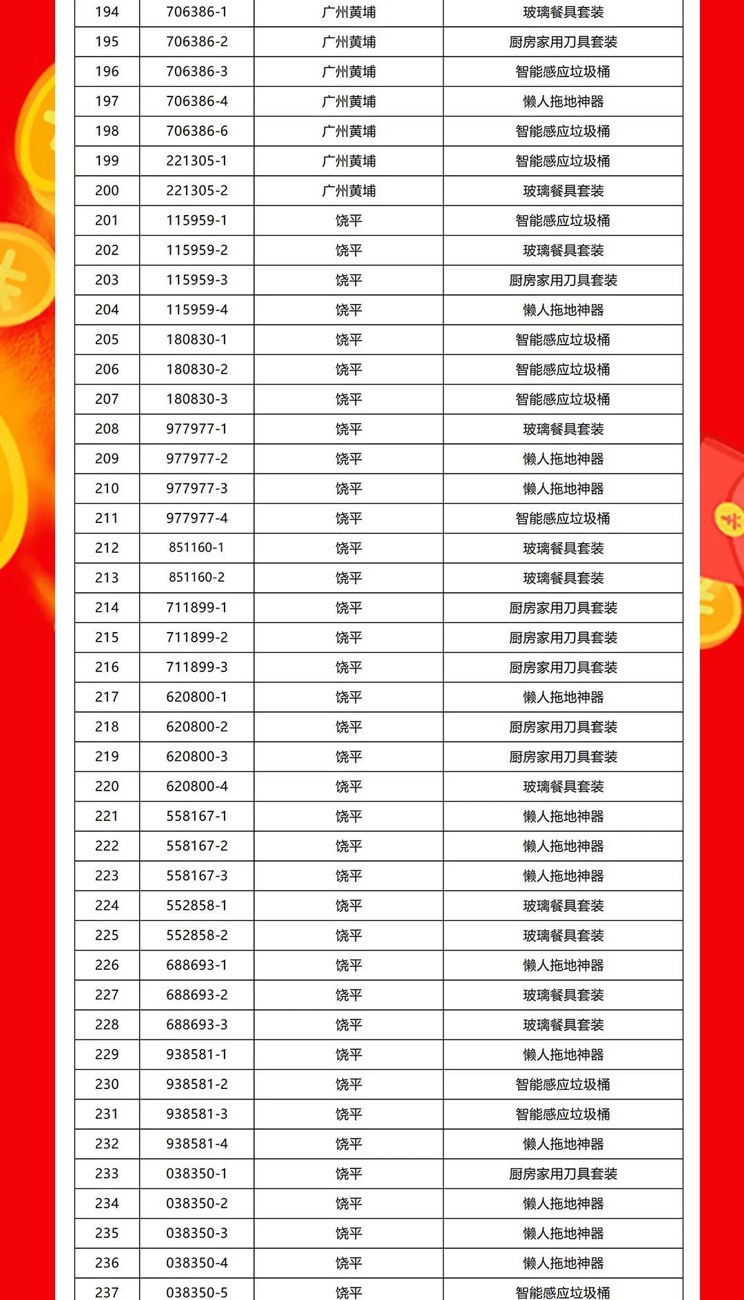 “夠劃算·購大牌”強輝團購活動中獎名單公布！(圖6)