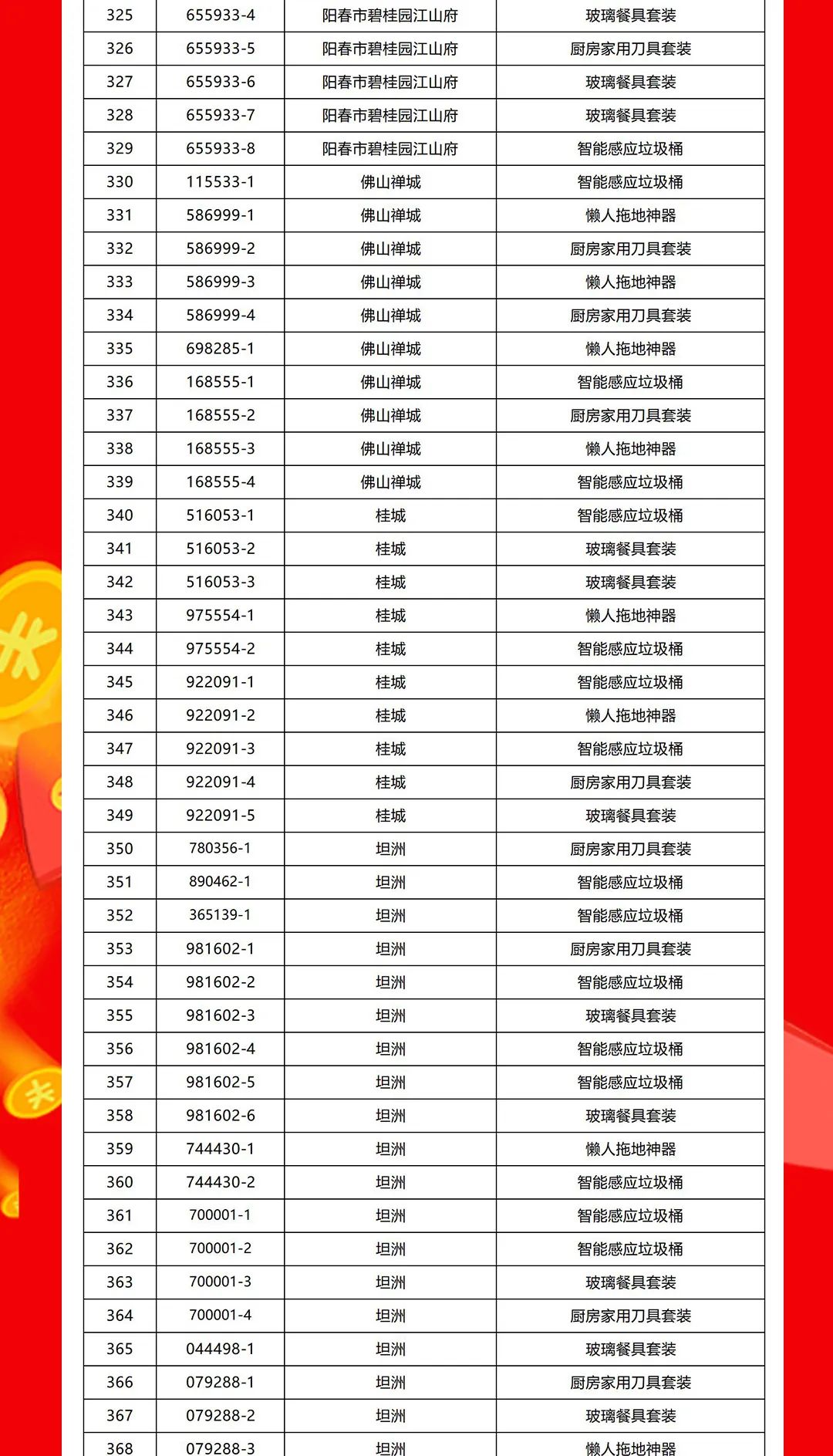 “夠劃算·購大牌”強輝團購活動中獎名單公布！(圖9)