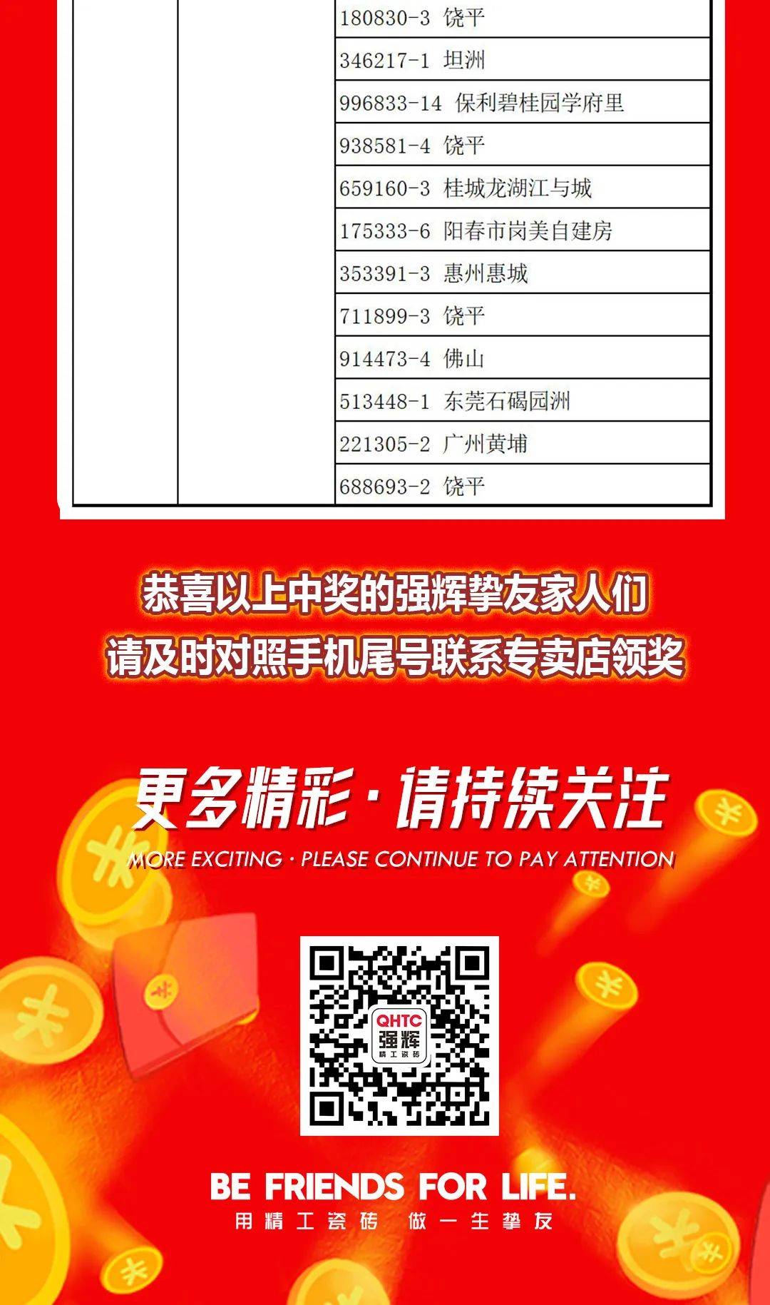 “夠劃算·購大牌”強輝團購活動中獎名單公布！(圖15)